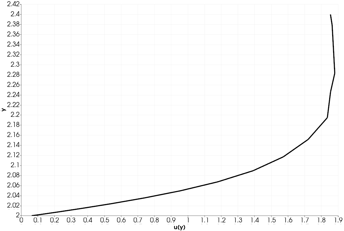 Flow Visualization and Engineering Analysis – CENTAUR Software