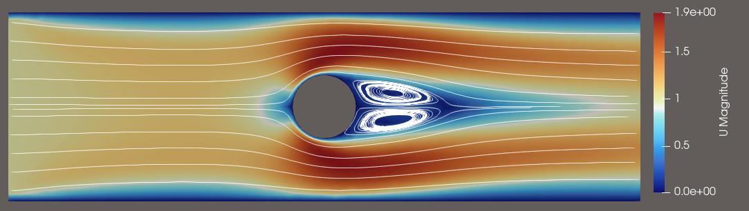 Flow Visualization and Engineering Analysis – CENTAUR Software
